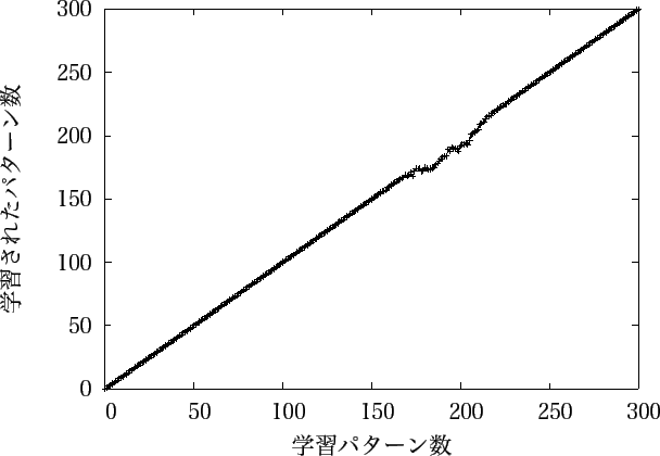 \includegraphics[scale=1.1]{sample/5050.eps}