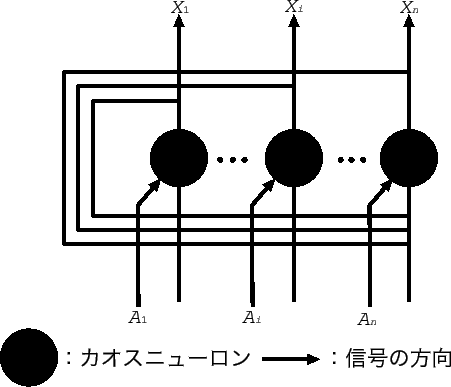 \includegraphics[scale=1]{epsfile/chaosmodel.eps}