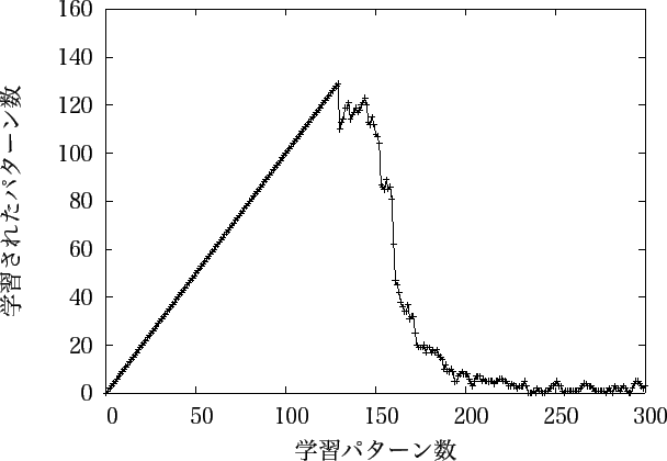 \includegraphics[scale=1.1]{sample/30702.eps}