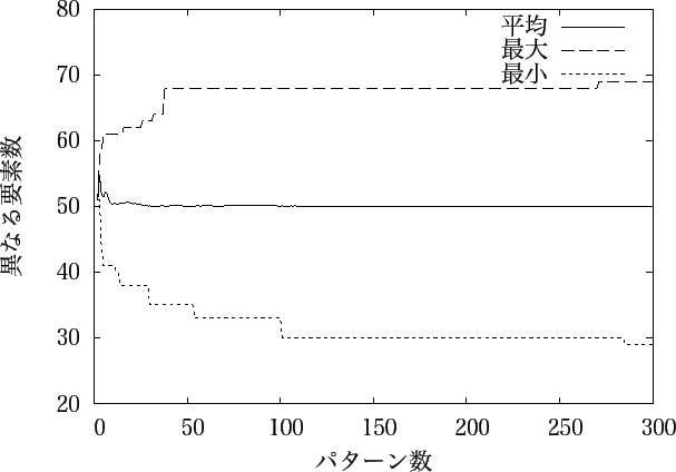 \includegraphics[scale=1.1]{data/re5050.eps}