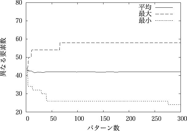 \includegraphics[scale=1.1]{data/re3070.eps}