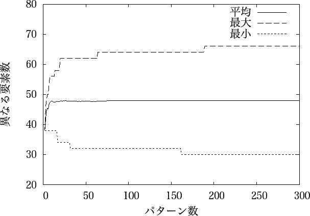 \includegraphics[scale=1.1]{data/re4060.eps}