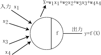 figure27