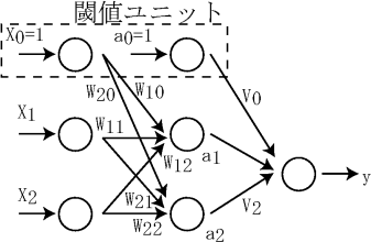 figure109