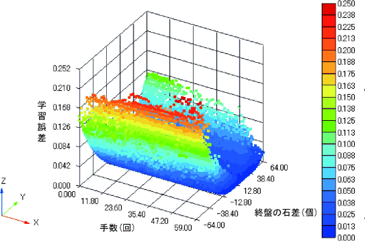 figure435