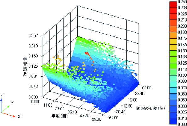 figure485