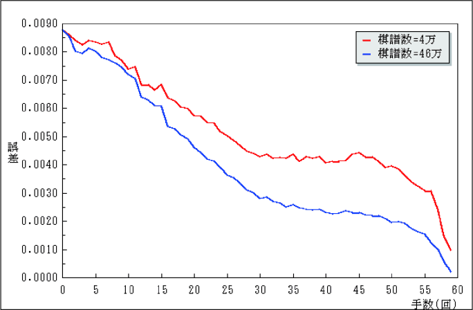 figure735