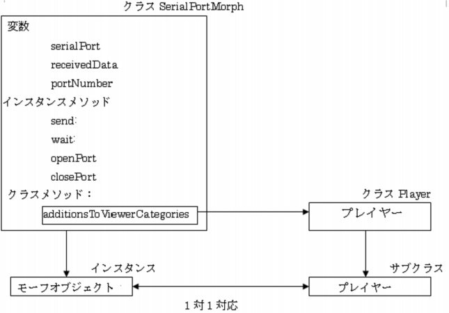 figure268