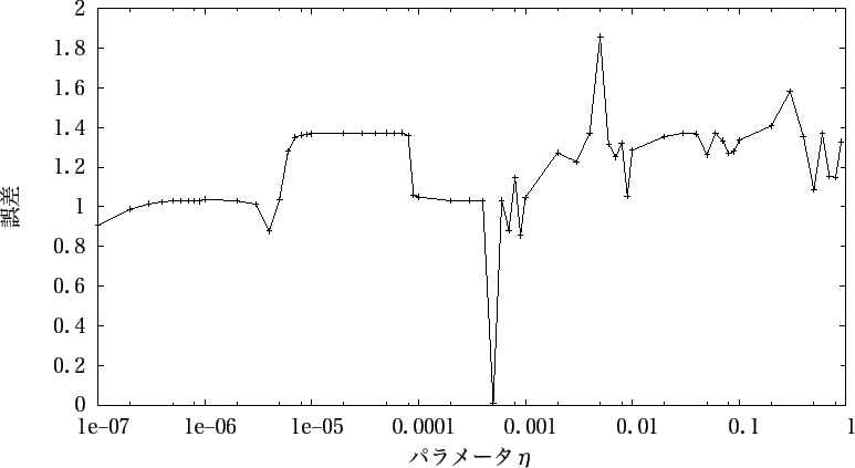 \includegraphics{fig/take_1-2/fig_m=12_para-seikika.eps}