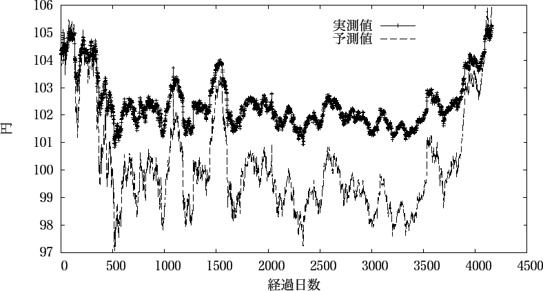 \includegraphics{fig/take_2-1/fig_hon_yosoku_kekka.eps}