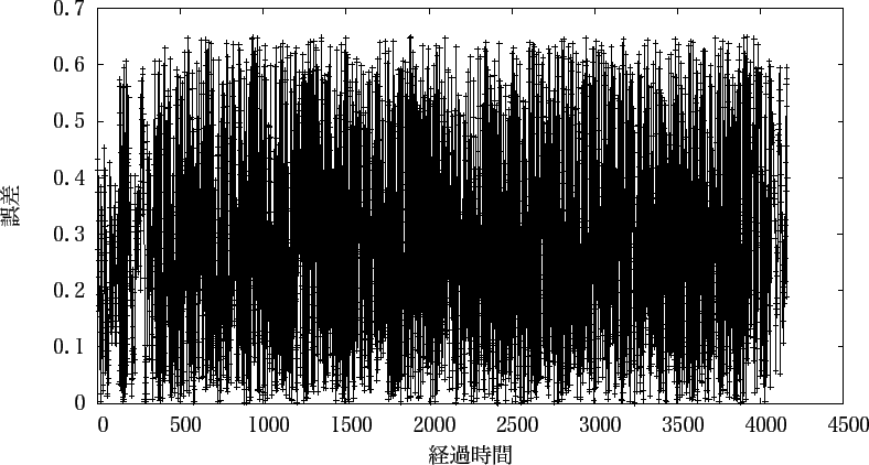 \includegraphics{fig/take_2-2/fig_extra_yosoku_gosa.eps}