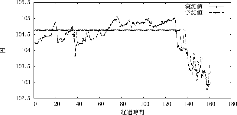 \includegraphics{fig/take_2-2/fig_extra_yosoku_gosa2.eps}