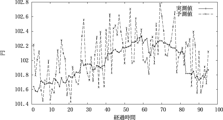 \includegraphics{fig/take_2-2/fig_extra_yosoku_gosa3.eps}