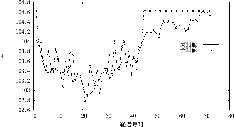 \includegraphics{fig/take_2-2/fig_extra_yosoku_gosa4.eps}