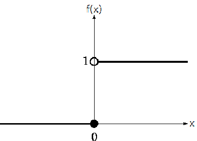 \includegraphics[scale=0.7]{eps/03.eps}