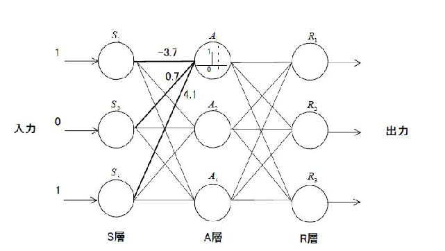 \includegraphics[scale=0.7]{eps/05-3.eps}