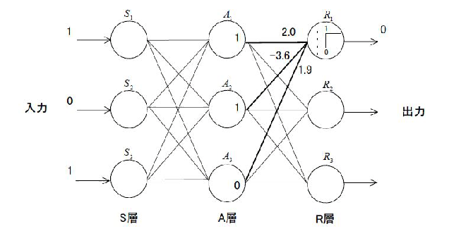 \includegraphics[scale=0.7]{eps/05-4.eps}