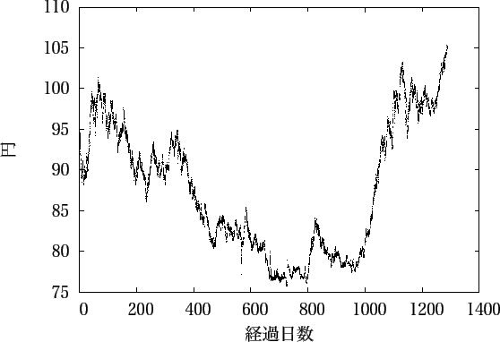 \includegraphics{fig/take_0/2009-2014.eps}