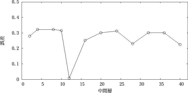 \includegraphics{fig/take_1-2/fig_m-seikika.eps}