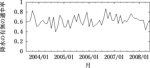 \includegraphics[width=110mm]{hikone_rain_month.eps}