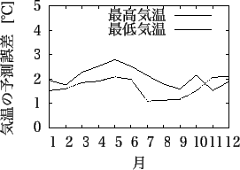 \includegraphics[width=65mm]{hikone_temp.eps}