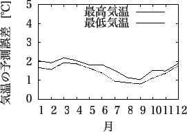 \includegraphics[width=65mm]{shionomisaki_temp.eps}