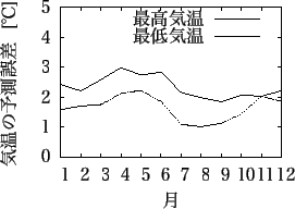 \includegraphics[width=65mm]{matsue_temp.eps}