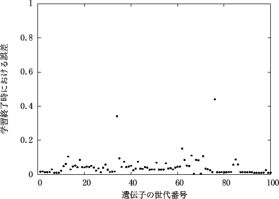 \includegraphics[scale=1.0]{fig/sin/genes_gosa/gnu1-4_gene.eps}