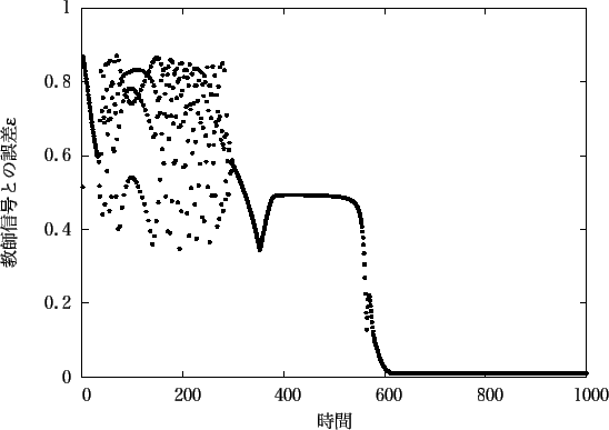 \includegraphics[scale=1.0]{fig/sin/out_of_neuron_ck4.eps}