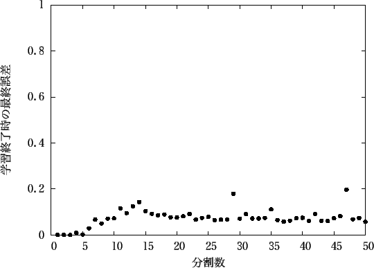 \includegraphics[scale=1.0]{fig/sin/clock1-50no_gosa.eps}