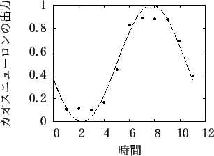 \includegraphics[scale=0.6]{fig/sin/afterpro1/after1_11.eps}