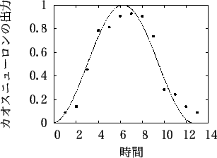 \includegraphics[scale=0.6]{fig/sin/afterpro1/after1_13.eps}