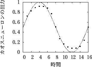 \includegraphics[scale=0.6]{fig/sin/afterpro1/after1_16.eps}