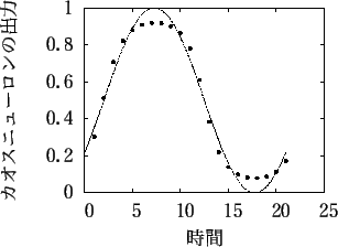 \includegraphics[scale=0.6]{fig/sin/afterpro1/after1_21.eps}