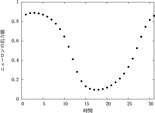 \includegraphics[scale=1.0]{fig/sin/afterpro2/gnu1-31_after2.eps}