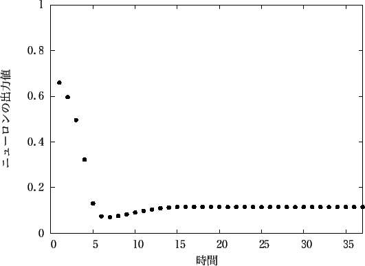 \includegraphics[scale=1.0]{fig/sin/afterpro2/gnu1-37_after2.eps}