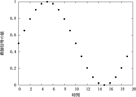 \includegraphics[scale=1.0]{fig/sin/gnu1-20_inp.eps}