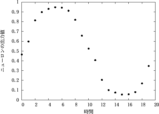 \includegraphics[scale=1.0]{fig/sin/gnu1-20_out.eps}