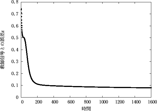 \includegraphics[scale=1.0]{fig/sin/out_of_neuron_ck10.eps}