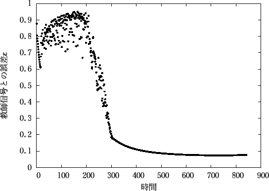 \includegraphics[scale=1.0]{fig/sin/out_of_neuron_ck19.eps}