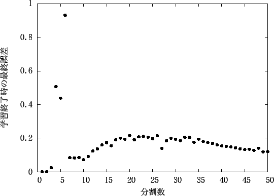 \includegraphics[scale=1.0]{fig/sin/used_ck10s_elete_gene/elete_gclock_pt1.eps}