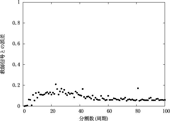 \includegraphics[scale=1.0]{fig/houkeiha13-a/gnu13-a_patarn_2.eps}