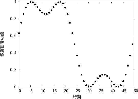 \includegraphics[scale=1.0]{fig/houkeiha13-a/gnu2-50_inp.eps}