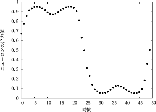 \includegraphics[scale=1.0]{fig/houkeiha13-a/gnu2-50_out.eps}