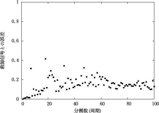 \includegraphics[scale=1.0]{fig/houkeiha13-a/gnu13-a_patarn_5.eps}