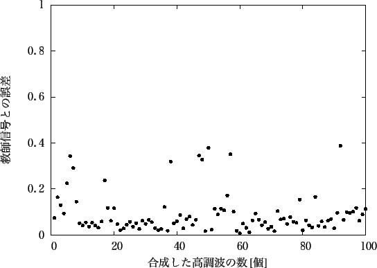 \includegraphics[scale=1.0]{fig/houkeiha13-a/gnu13-a_clock_24.eps}