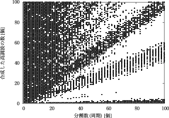 \includegraphics[scale=1.0]{fig/matome/gnu13-a_0.1.eps}