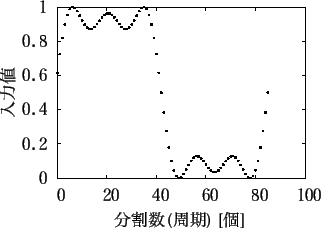 \includegraphics[scale=0.6]{fig/input/seikou/gnu_3_86.eps}