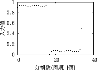 \includegraphics[scale=0.6]{fig/input/sippai/gnu_20_35.eps}