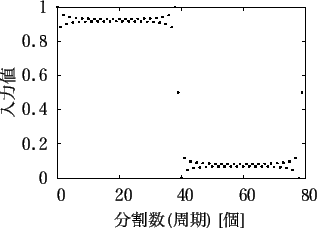 \includegraphics[scale=0.6]{fig/input/sippai/gnu_20_80.eps}